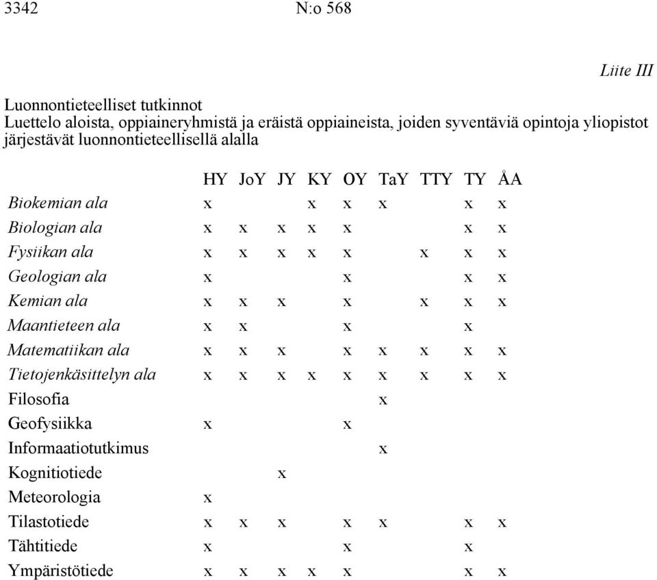 Biokemian ala Biologian ala Fysiikan ala Geologian ala Kemian ala Maantieteen ala Matematiikan ala