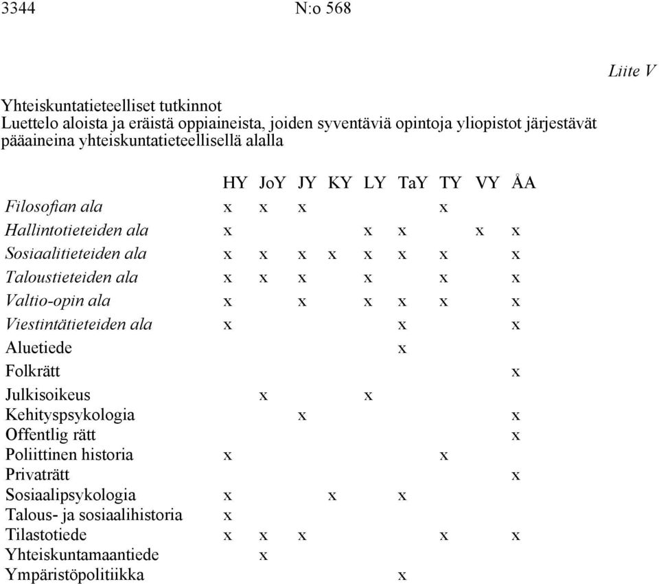 Sosiaalitieteiden ala Taloustieteiden ala Valtio-opin ala Viestintätieteiden ala Aluetiede Folkrätt Julkisoikeus Kehityspsykologia