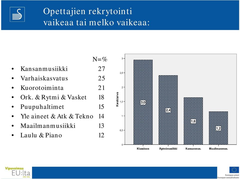 Ork. & Rytmi & Vasket 18 Puupuhaltimet 15 Yle aineet