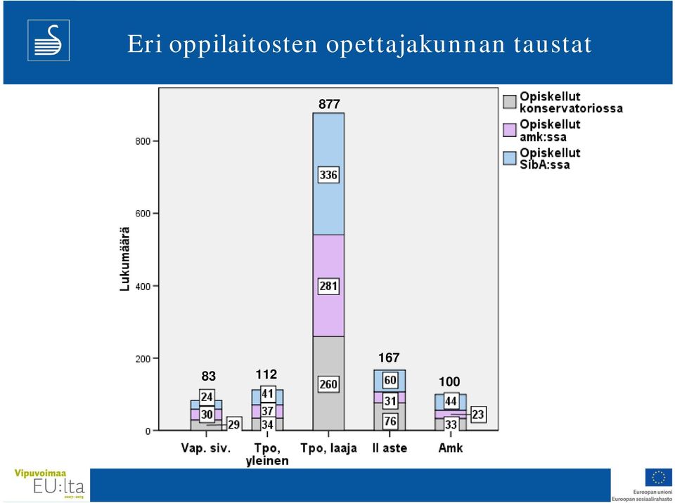 opettajakunnan