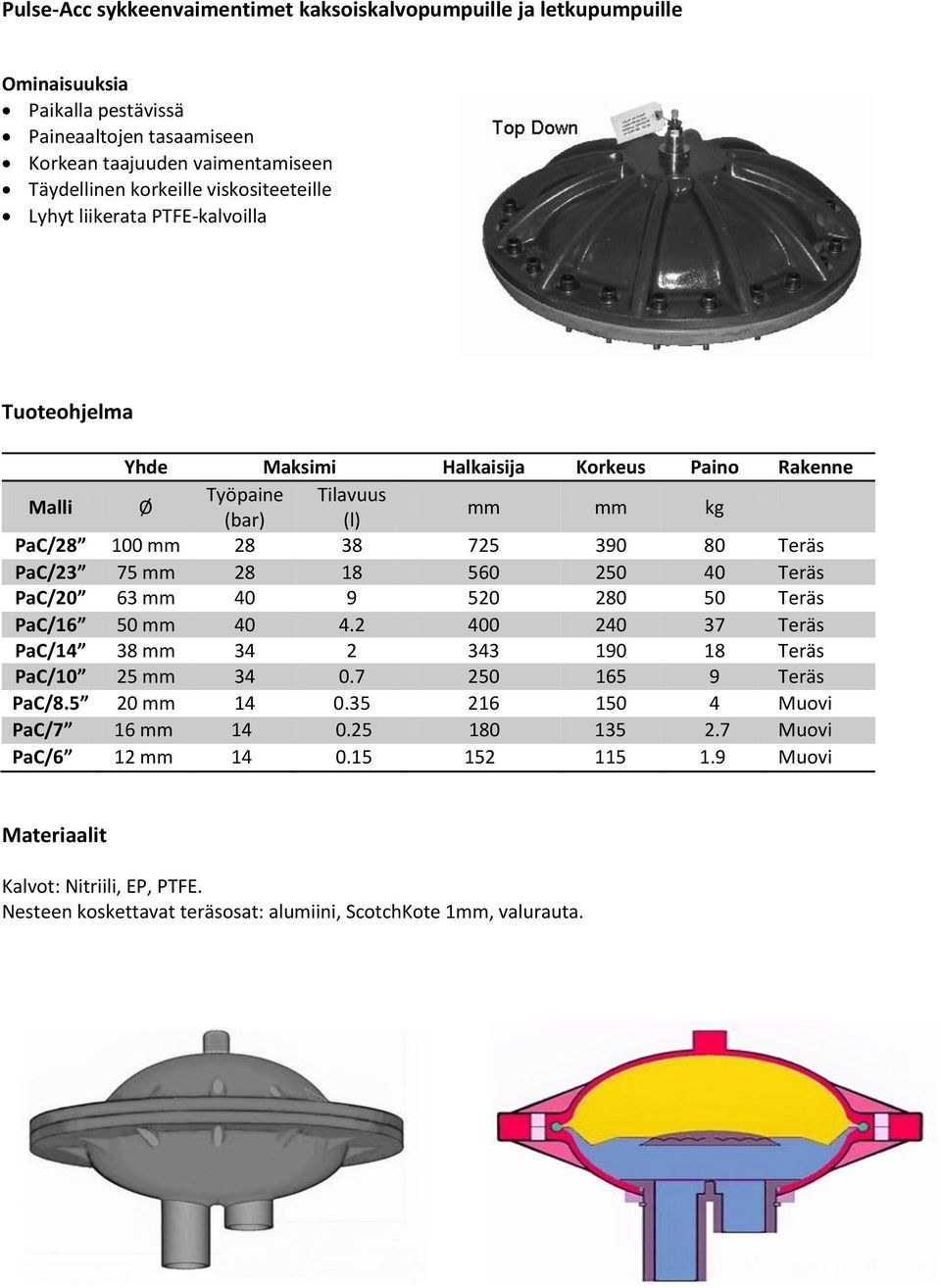 PaC/23 75 mm 28 18 560 250 40 Teräs PaC/20 63 mm 40 9 520 280 50 Teräs PaC/16 50 mm 40 4.2 400 240 37 Teräs PaC/14 38 mm 34 2 343 190 18 Teräs PaC/10 25 mm 34 0.7 250 165 9 Teräs PaC/8.