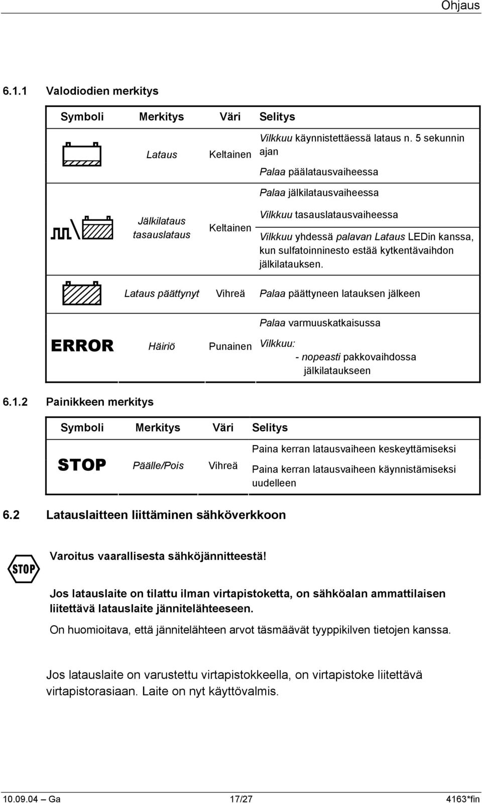 estää kytkentävaihdon jälkilatauksen. Lataus päättynyt Vihreä Palaa päättyneen latauksen jälkeen Palaa varmuuskatkaisussa ERROR Häiriö Punainen Vilkkuu: - nopeasti pakkovaihdossa jälkilataukseen 6.1.