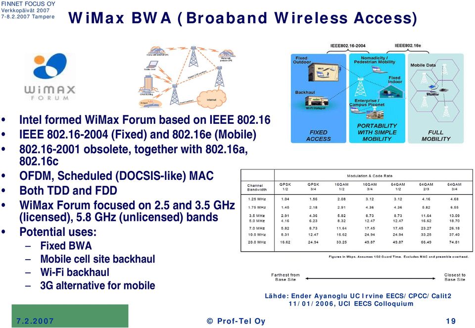 16c OFDM, Scheduled (DOCSIS-like) MAC Both TDD and FDD WiMax Forum focused on 2.5 and 3.5 GHz (licensed), 5.