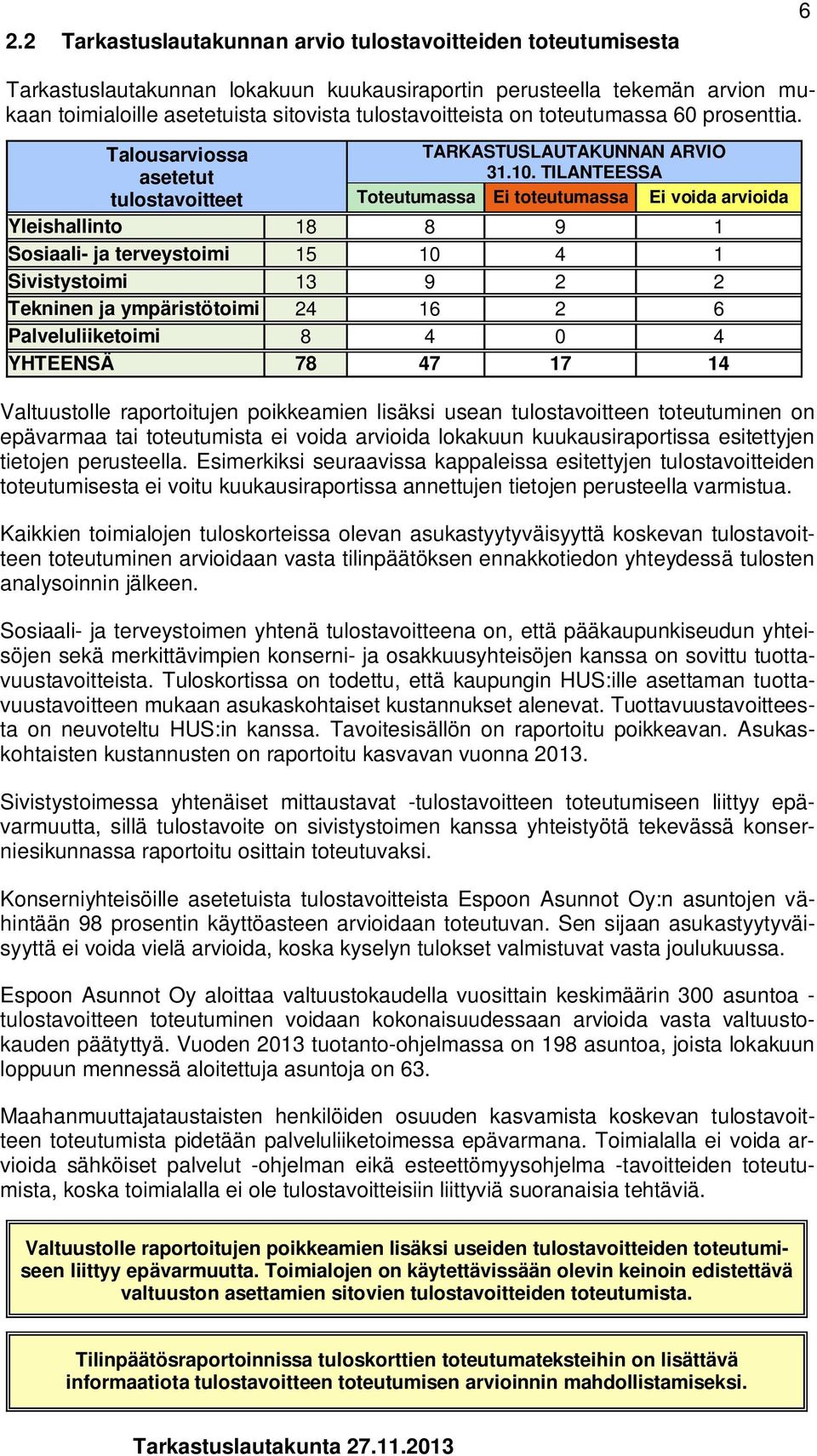 TILANTEESSA Toteutumassa Ei toteutumassa Ei voida arvioida Yleishallinto 18 8 9 1 Sosiaali- ja terveystoimi 15 10 4 1 Sivistystoimi 13 9 2 2 Tekninen ja ympäristötoimi 24 16 2 6 Palveluliiketoimi 8 4