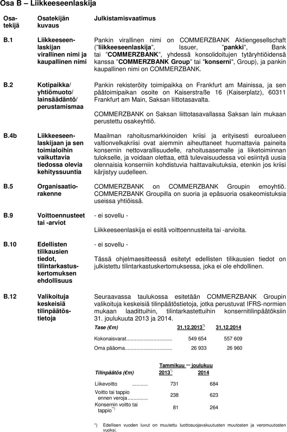 tytäryhtiöidensä kanssa COMMERZBANK Group tai "konserni", Group), ja pankin kaupallinen nimi on COMMERZBANK.