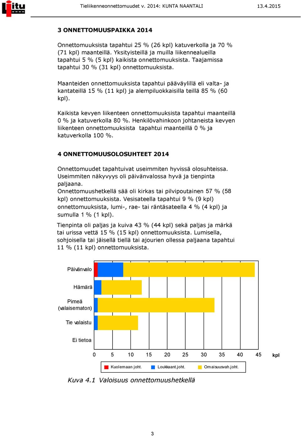 Kaikista kevyen liikenteen onnettomuuksista tapahtui maanteillä 0 % ja katuverkolla 80 %. Henkilövahinkoon johtaneista kevyen liikenteen onnettomuuksista tapahtui maanteillä 0 % ja katuverkolla 100 %.