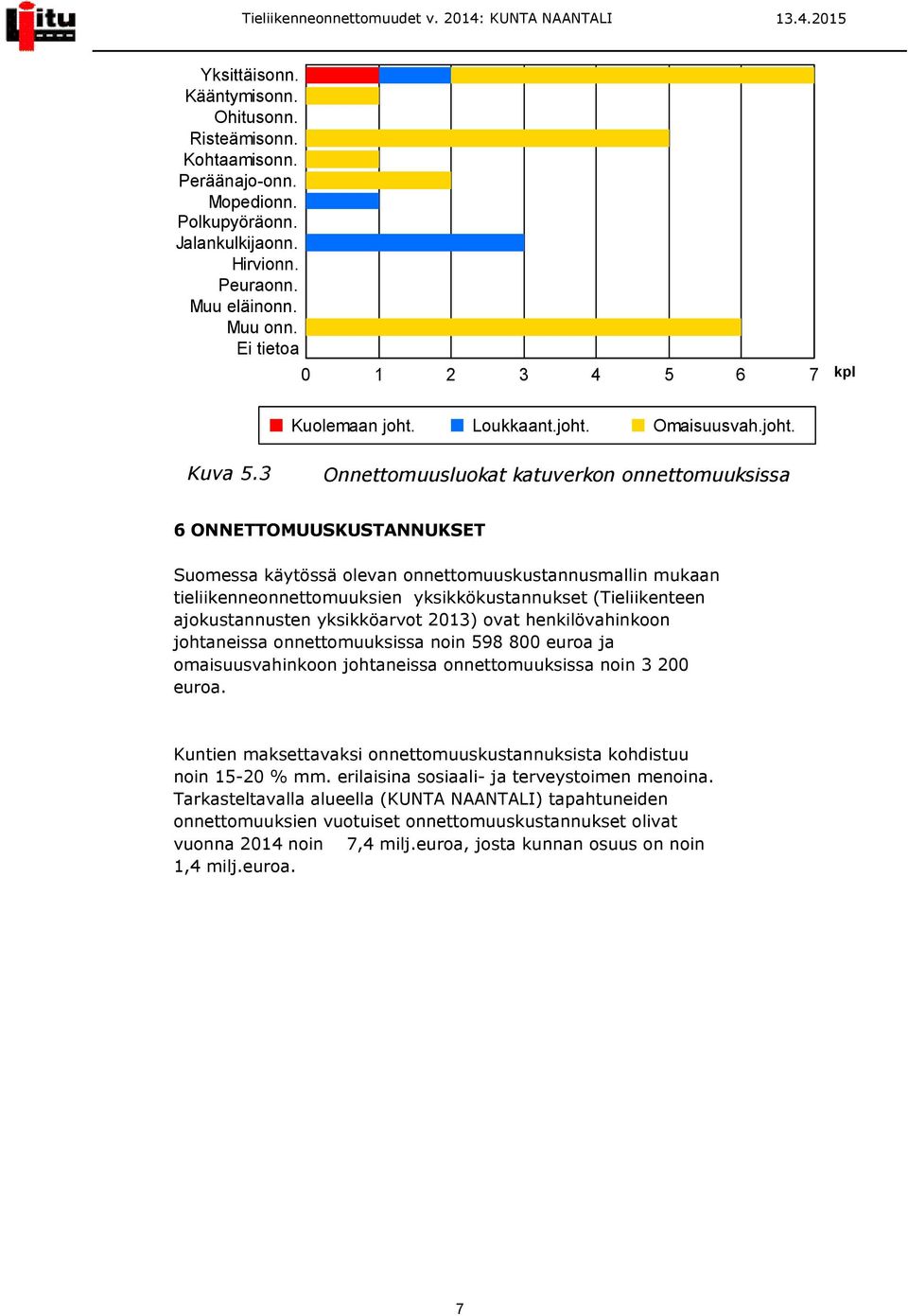 ajokustannusten yksikköarvot 2013) ovat henkilövahinkoon johtaneissa onnettomuuksissa noin 598 800 euroa ja omaisuusvahinkoon johtaneissa onnettomuuksissa noin 3 200 euroa.