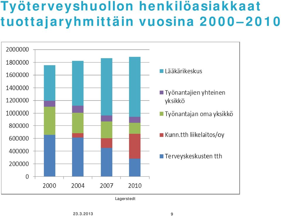 tuottajaryhmittäin