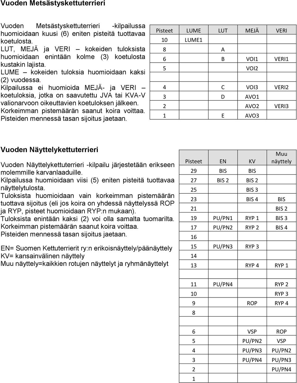 Kilpailussa ei huomioida MEJÄ- ja VERI koetuloksia, jotka on saavutettu JVA tai KVA-V valionarvoon oikeuttavien koetuloksen jälkeen. Korkeimman pistemäärän saanut koira voittaa.