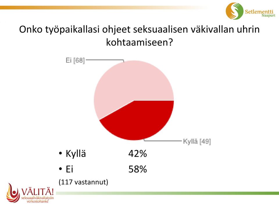 uhrin kohtaamiseen?