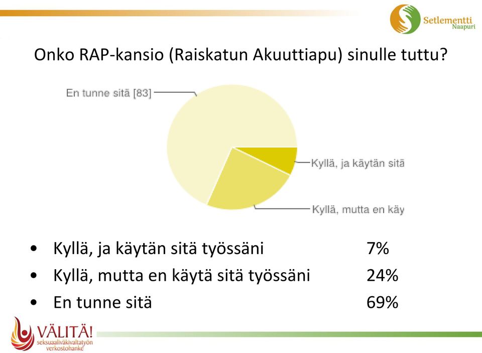 Kyllä, ja käytän sitä työssäni 7%