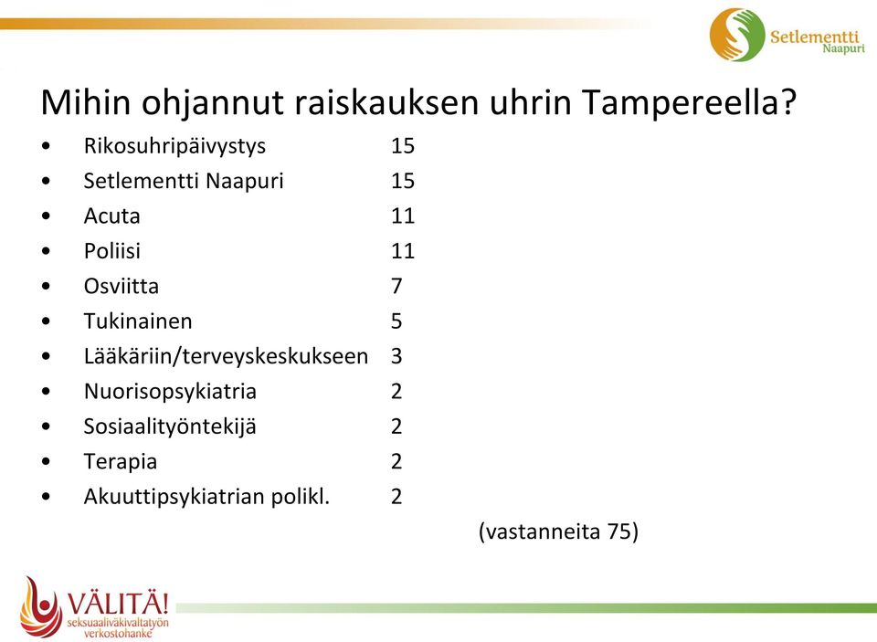 Osviitta 7 Tukinainen 5 Lääkäriin/terveyskeskukseen 3