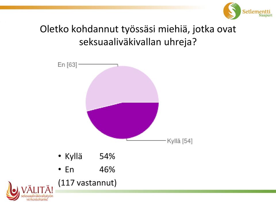 seksuaaliväkivallan uhreja?