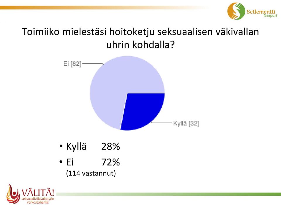 väkivallan uhrin kohdalla?