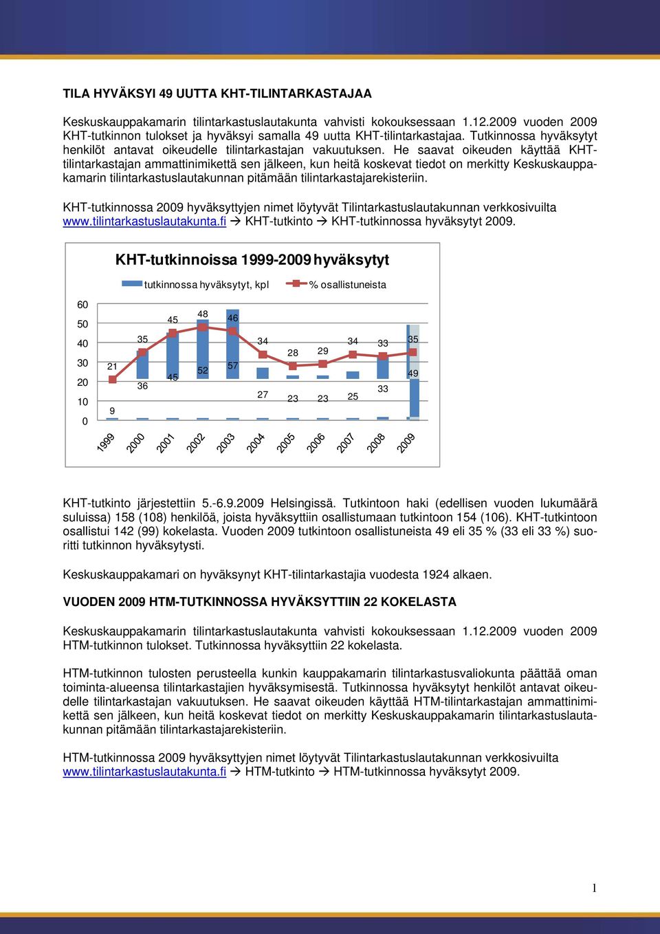 He saavat oikeuden käyttää KHTtilintarkastajan ammattinimikettä sen jälkeen, kun heitä koskevat tiedot on merkitty Keskuskauppakamarin tilintarkastuslautakunnan pitämään tilintarkastajarekisteriin.