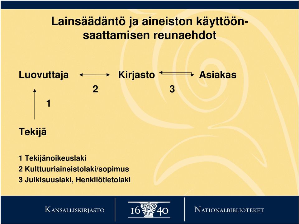 Tekijä 1 Tekijänoikeuslaki 2