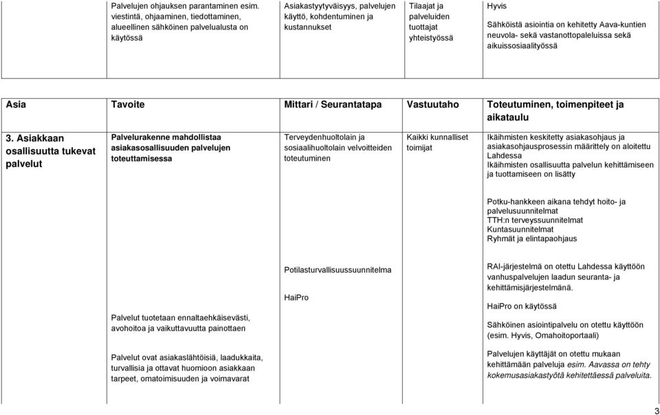 asiointia on kehitetty Aava-kuntien neuvola- sekä vastanottopaleluissa sekä aikuissosiaalityössä 3.