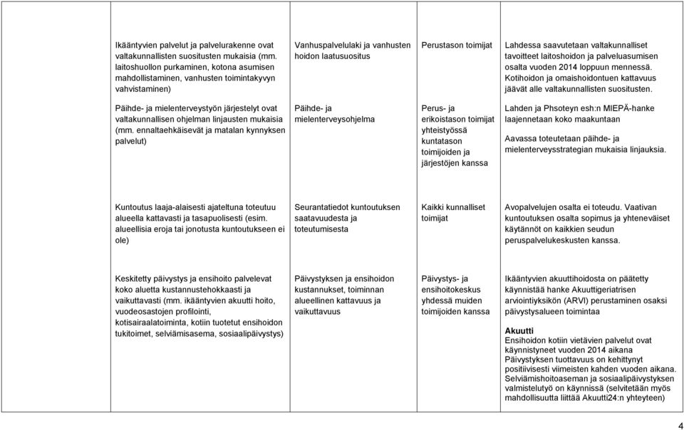 valtakunnalliset tavoitteet laitoshoidon ja palveluasumisen osalta vuoden 2014 loppuun mennessä. Kotihoidon ja omaishoidontuen kattavuus jäävät alle valtakunnallisten suositusten.