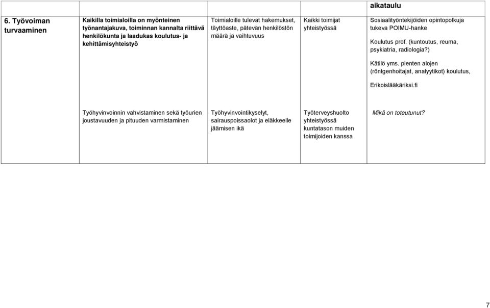 (kuntoutus, reuma, psykiatria, radiologia?) Kätilö yms. pienten alojen (röntgenhoitajat, analyytikot) koulutus, Erikoislääkäriksi.