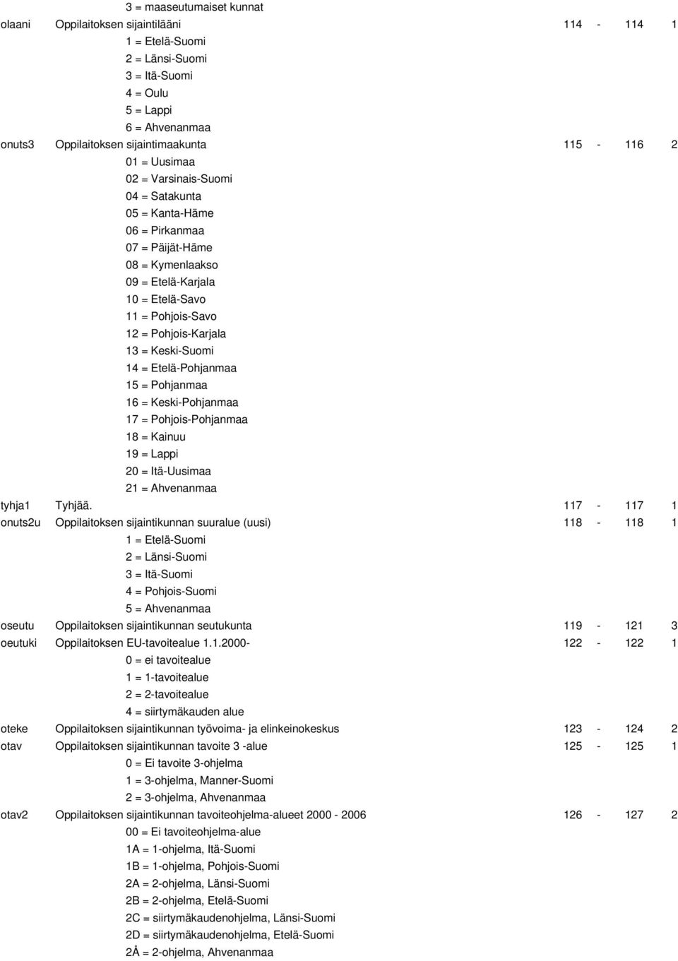 Keski-Suomi 14 = Etelä-Pohjanmaa 15 = Pohjanmaa 16 = Keski-Pohjanmaa 17 = Pohjois-Pohjanmaa 18 = Kainuu 19 = Lappi 20 = Itä-Uusimaa 21 = Ahvenanmaa tyhja1 Tyhjää.