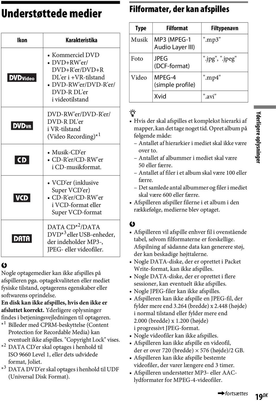 avi" DVD-RW'er/DVD-R'er/ DVD-R DL'er i VR-tilstand (Video Recording)* 1 Musik-CD'er CD-R'er/CD-RW'er i CD-musikformat.