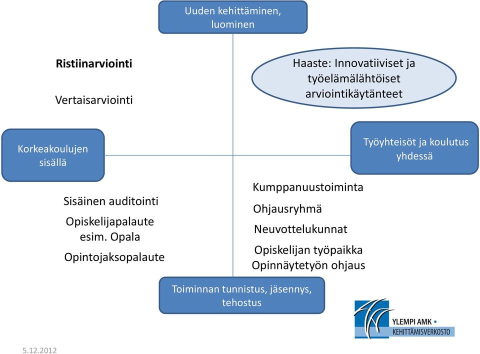 Opiskelijapalaute esim.