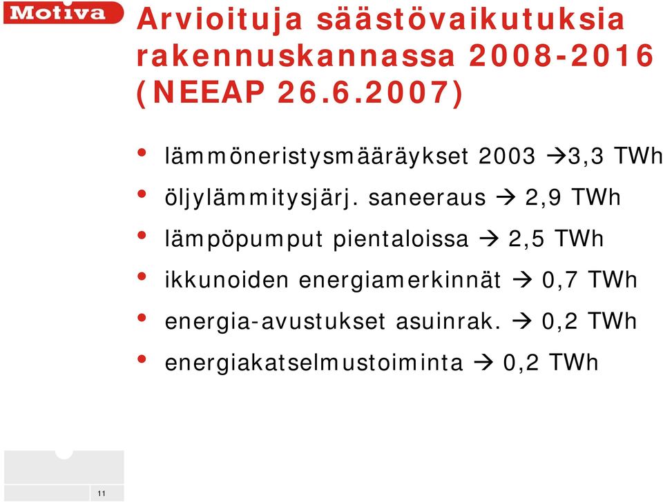saneeraus 2,9 TWh lämpöpumput pientaloissa 2,5 TWh ikkunoiden