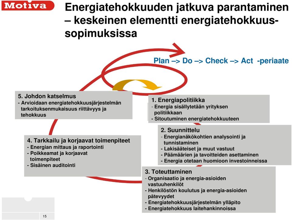 Energiapolitiikka - Energia sisällytetään yrityksen politiikkaan - Sitoutuminen energiatehokkuuteen 4.