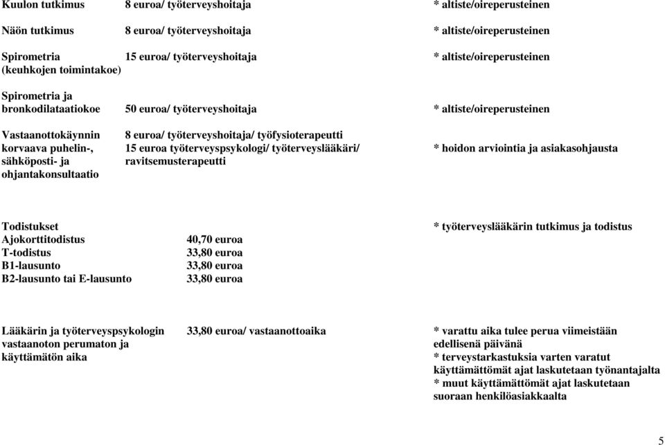 työfysioterapeutti korvaava puhelin-, 15 euroa työterveyspsykologi/ työterveyslääkäri/ * hoidon arviointia ja asiakasohjausta sähköposti- ja ravitsemusterapeutti ohjantakonsultaatio Todistukset *