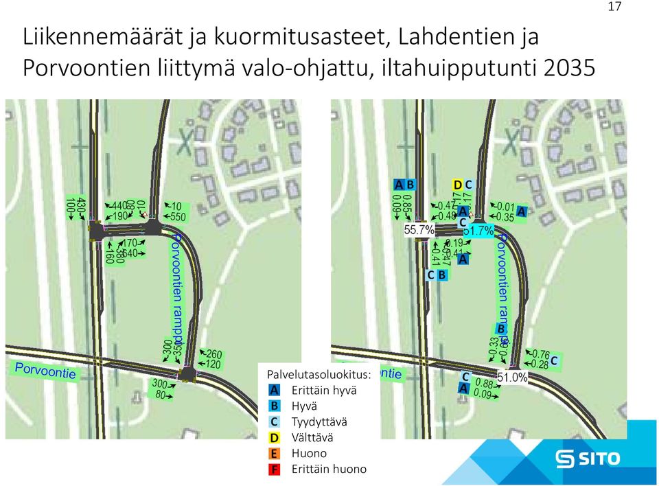 iltahuipputunti 2035 17 Palvelutasoluokitus: