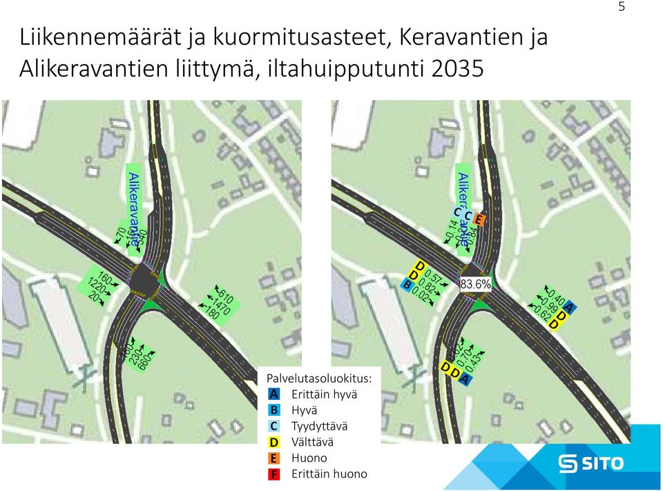 iltahuipputunti 2035 5 Palvelutasoluokitus: