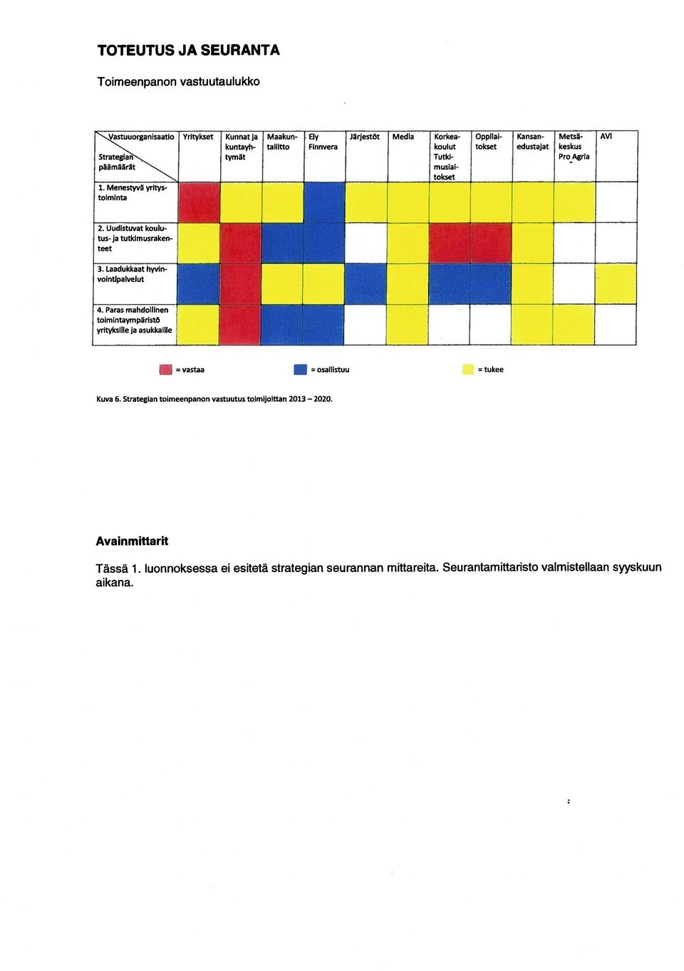 edustajat Metsäkeskus Pro Agria AV1 2. Uudistuvat koulu tus- ja tutkimusraken teet 3. Laadukkaat hyvin vointipalvelut 4.