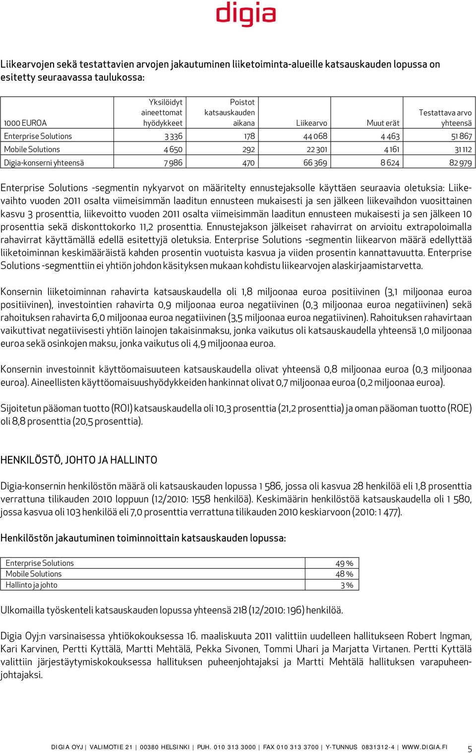 979 Enterprise Solutions -segmentin nykyarvot on määritelty ennustejaksolle käyttäen seuraavia oletuksia: Liikevaihto vuoden 2011 osalta viimeisimmän laaditun ennusteen mukaisesti ja sen jälkeen