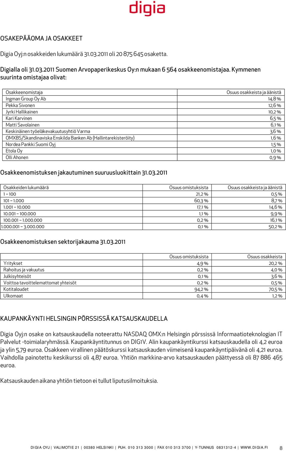 Keskinäinen työeläkevakuutusyhtiö Varma 3,6 % OMXBS/Skandinaviska Enskilda Banken Ab (Hallintarekisteröity) 1,6 % Nordea Pankki Suomi Oyj 1,5 % Etola Oy 1,0 % Olli Ahonen 0,9 % Osakkeenomistuksen