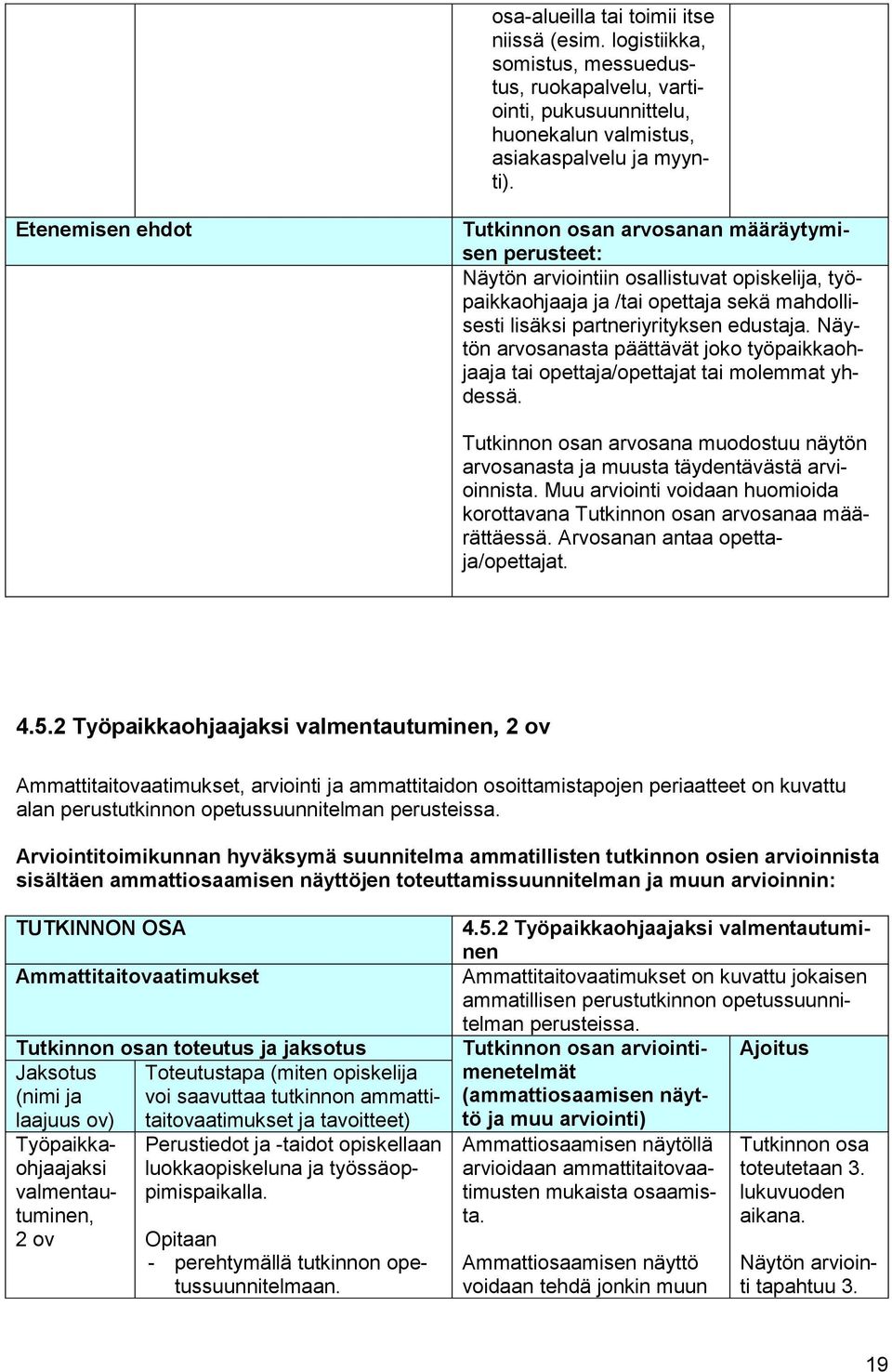 Näytön arvosanasta päättävät joko työpaikkaohjaaja tai opettaja/opettajat tai molemmat yhdessä. Tutkinnon osan arvosana muodostuu näytön arvosanasta ja muusta täydentävästä arvioinnista.