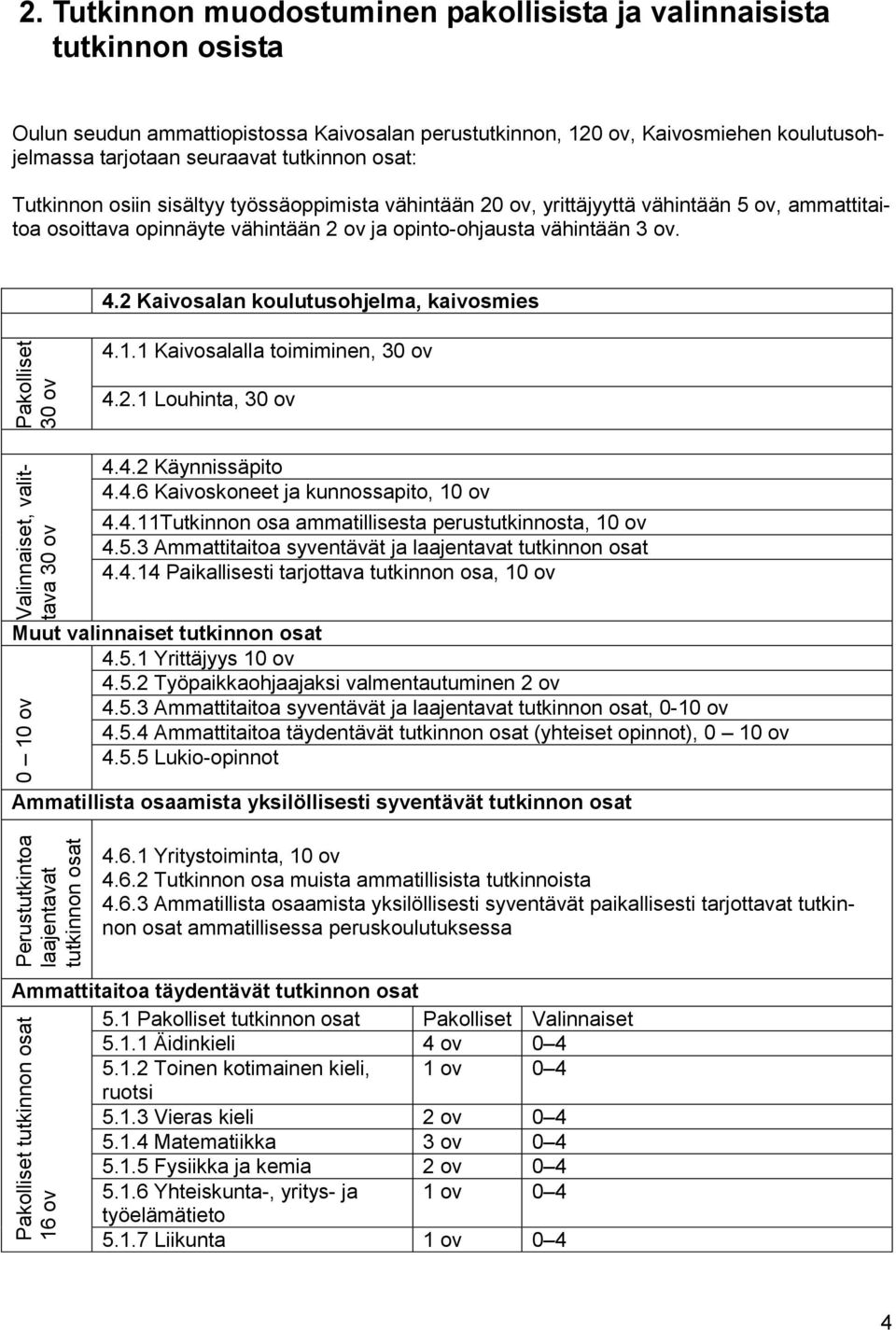 osat: Tutkinnon osiin sisältyy työssäoppimista vähintään 20 ov, yrittäjyyttä vähintään 5 ov, ammattitaitoa osoittava opinnäyte vähintään 2 ov ja opinto-ohjausta vähintään 3 ov. 4.