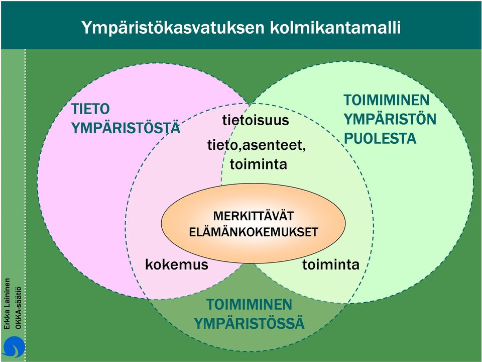 toiminta TOIMIMINEN YMPÄRISTÖN PUOLESTA