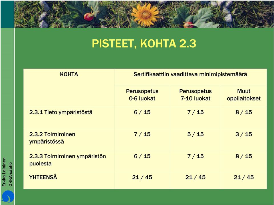 Perusopetus 7-10 luokat Muut oppilaitokset 2.3.