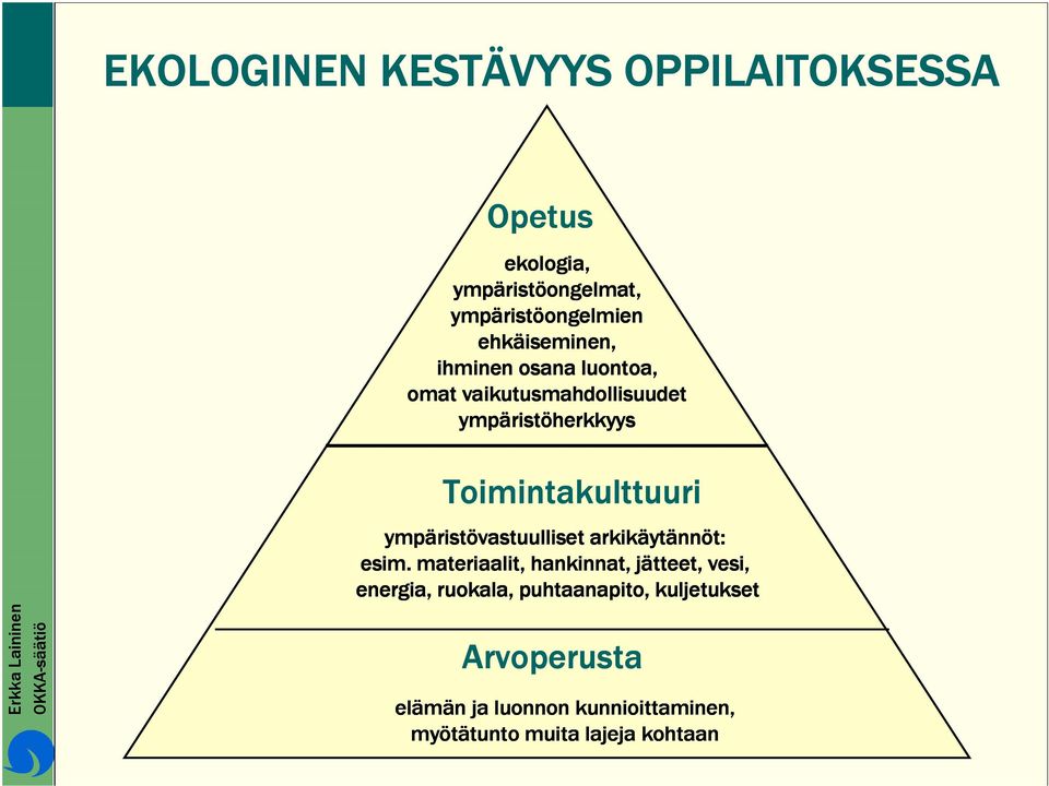 Toimintakulttuuri ympäristövastuulliset arkikäytännöt: esim.