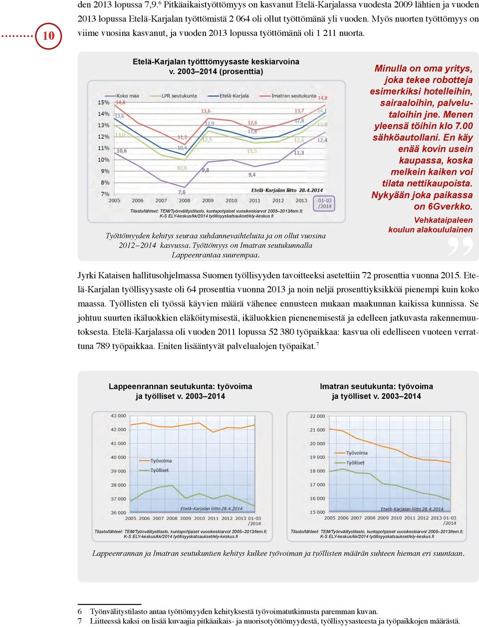 2003 2014 (prosenttia) Tilasto/lähteet: TEM/Työnvälitystilasto, kuntapohjaiset vuosikeskiarvot 2005 2013/tem.fi; K-S ELY-keskus/kk/2014 työllisyyskatsaukset/ely-keskus.