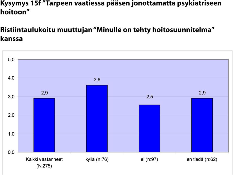 Ristiintaulukoitu muuttujan Minulle on tehty