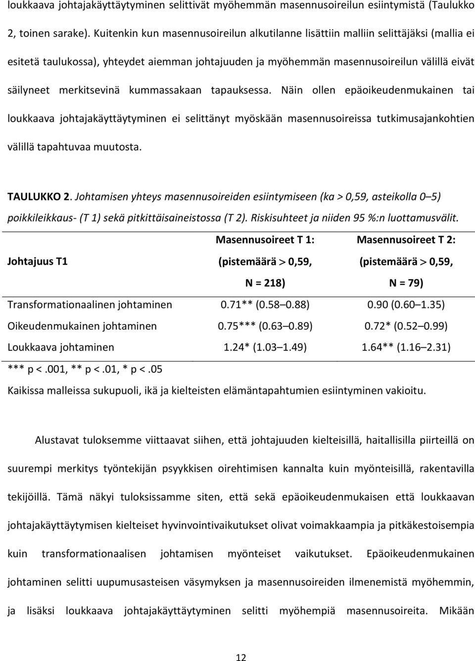 merkitsevinä kummassakaan tapauksessa. Näin ollen epäoikeudenmukainen tai loukkaava johtajakäyttäytyminen ei selittänyt myöskään masennusoireissa tutkimusajankohtien välillä tapahtuvaa muutosta.