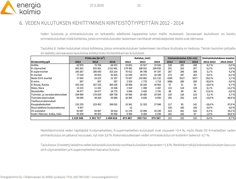 Veden kulutukset niissä kohteissa, joissa ominaiskulutuksen laskemiseen tarvittava bruttoala on tiedossa.