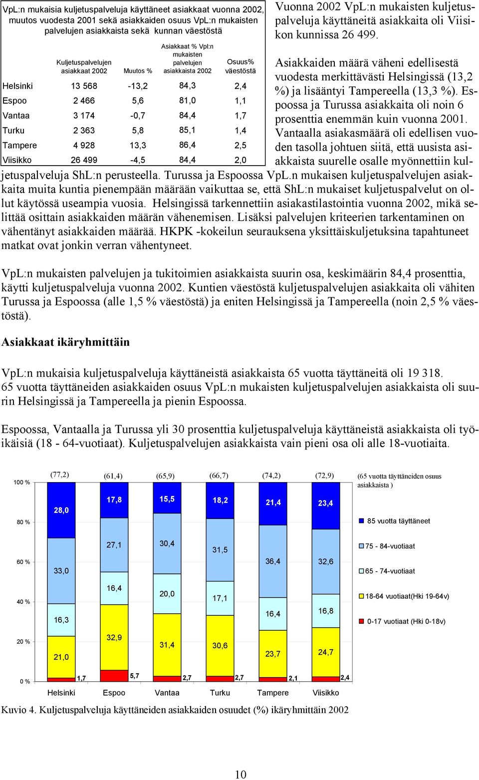 Asiakkaiden määrä väheni edellisestä vuodesta merkittävästi Helsingissä (13,2 %) ja lisääntyi Tampereella (13,3 %). Espoossa ja Turussa asiakkaita oli noin 6 prosenttia enemmän kuin vuonna 2001.