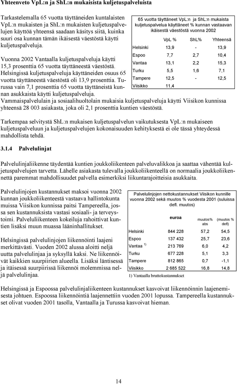 Turku 5,5 1,6 7,1 Helsingissä kuljetuspalveluja käyttäneiden osuus 65 vuotta täyttäneestä väestöstä oli 13,9 prosenttia.