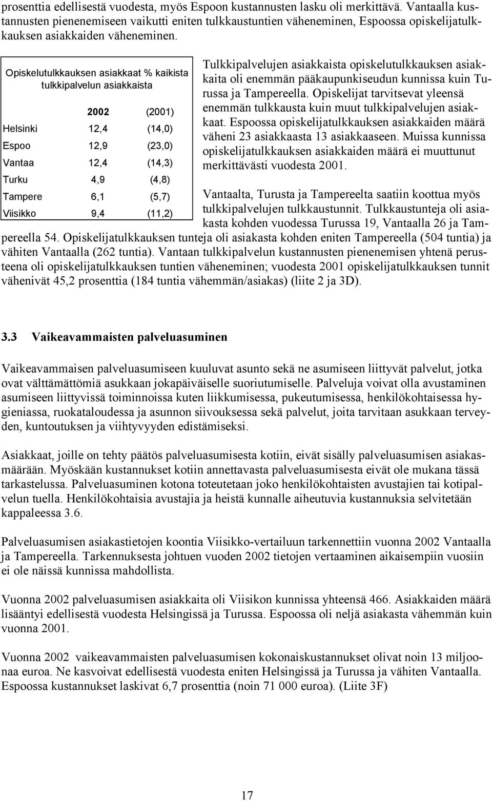 Opiskelutulkkauksen asiakkaat % kaikista tulkkipalvelun asiakkaista 2002 (2001) Helsinki 12,4 (14,0) Espoo 12,9 (23,0) Vantaa 12,4 (14,3) Turku 4,9 (4,8) Tulkkipalvelujen asiakkaista