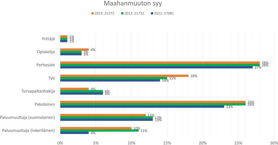 18% Turvapaikanhakija 6% 6% Pakolainen 2 26% 26%