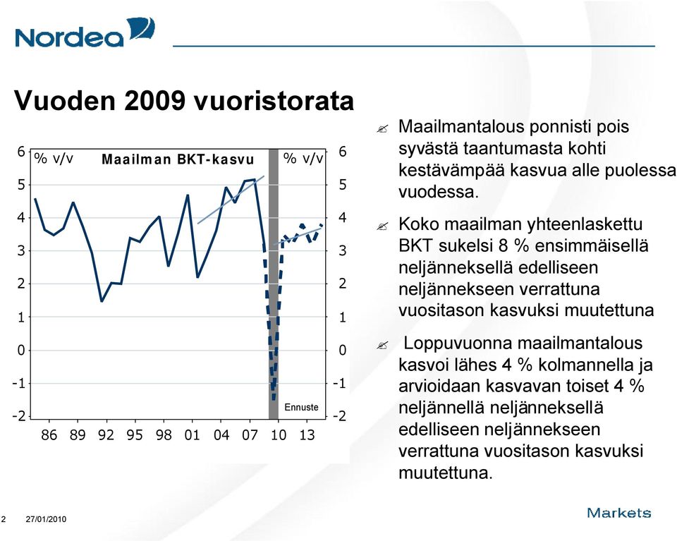 Koko maailman yhteenlaskettu BKT sukelsi 8 % ensimmäisellä neljänneksellä edelliseen neljännekseen verrattuna vuositason kasvuksi