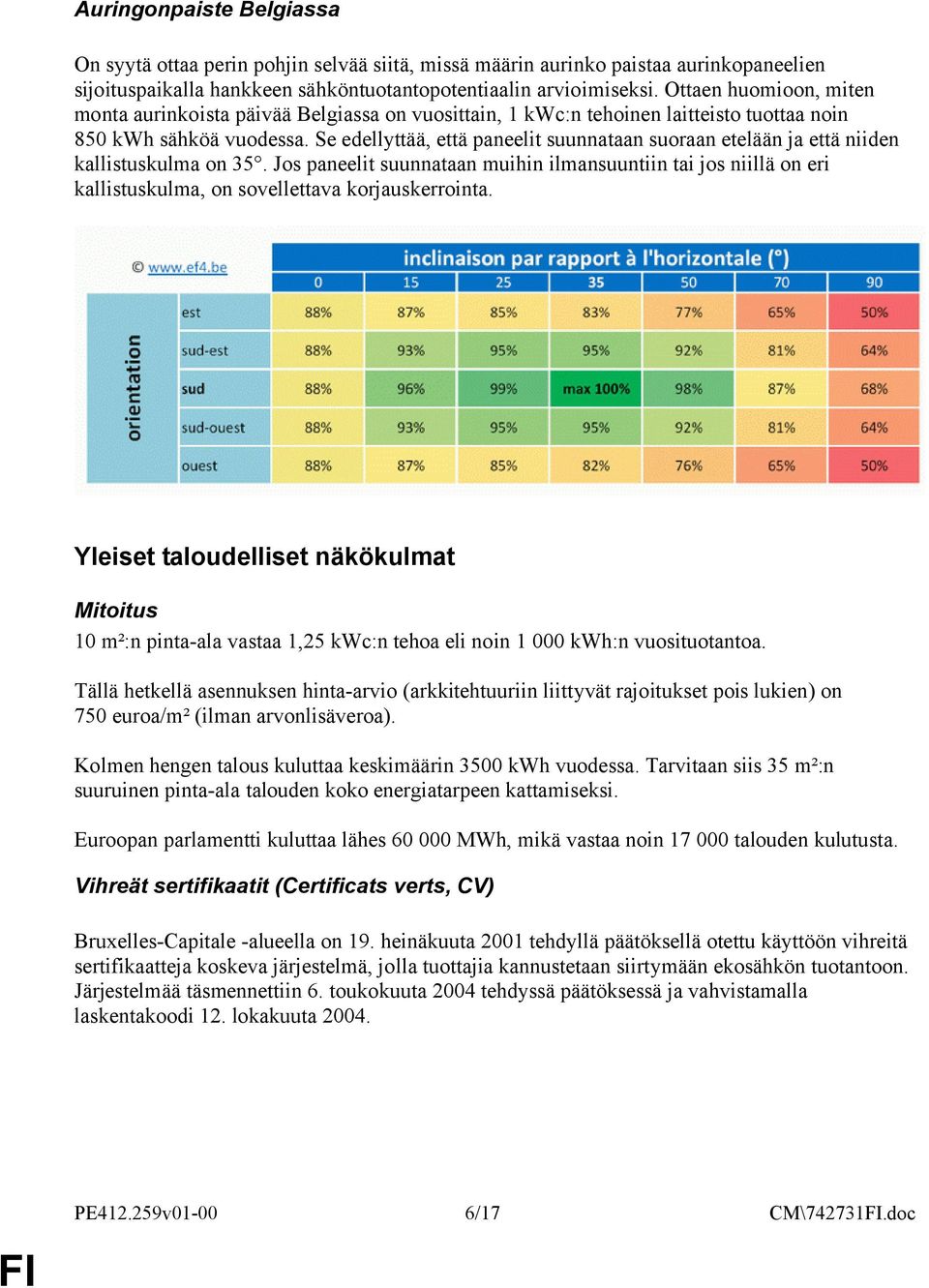 Se edellyttää, että paneelit suunnataan suoraan etelään ja että niiden kallistuskulma on 35.