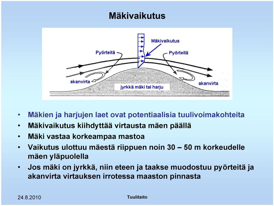 mäestä riippuen noin 30 50 m korkeudelle mäen yläpuolella Jos mäki on jyrkkä,